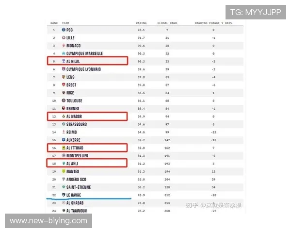 C罗：沙特联赛比法甲更有竞争力，并且已经比法甲更好了